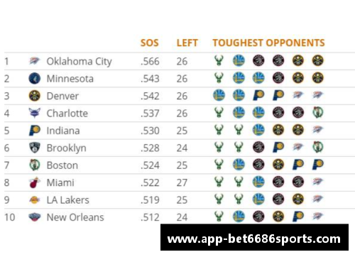 NBA湖人赛程详尽解读：全面分析赛季关键战役与球队表现